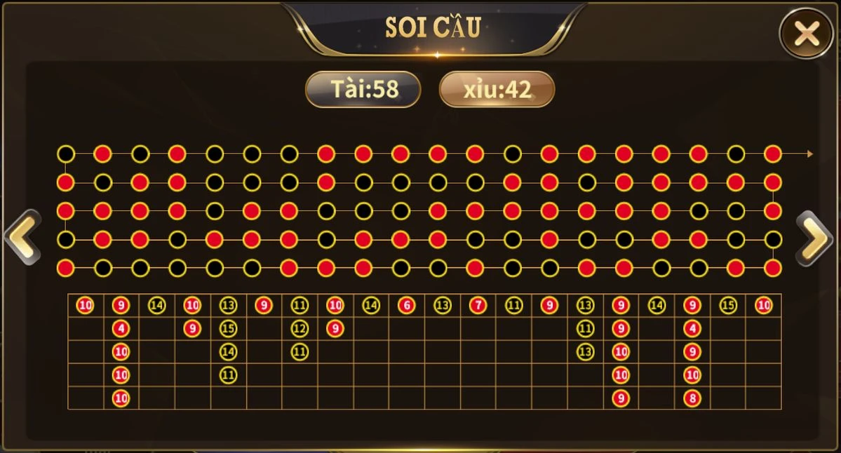 Mô hình soi cầu Tài Xỉu chính xác